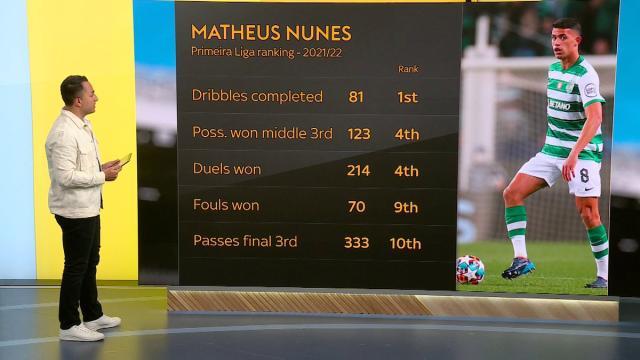 1693449797833041633.jpeg PG电子-罢训管用!曼城4730万挖走狼队“世界最佳球员之一”