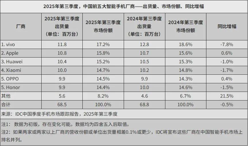 PG电子官网-换帅一年，荣耀沦为 Others